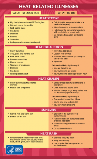 heat illness warning signs