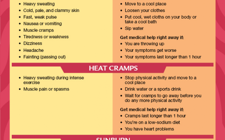 heat illness warning signs